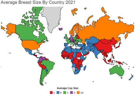 Breast Size By Country